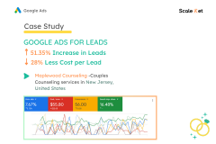 Google Ads PPC for Leads